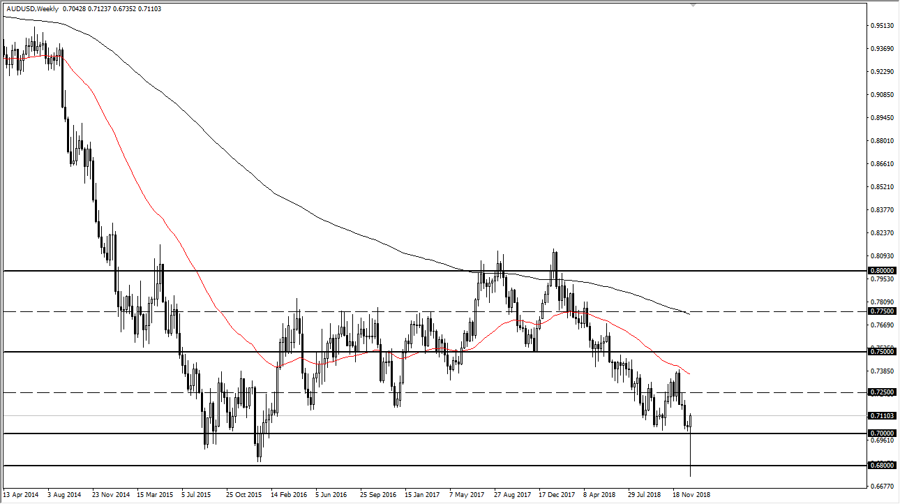 audusd audusd